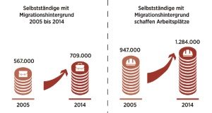 Grafik-Migrationshintergrund