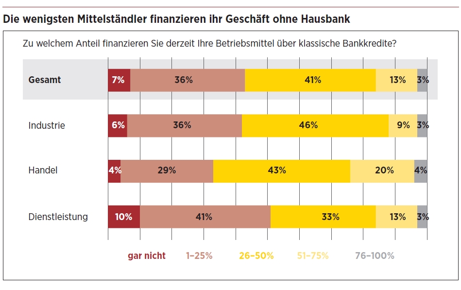 © creditshelf GmbH